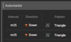 5 autochartist