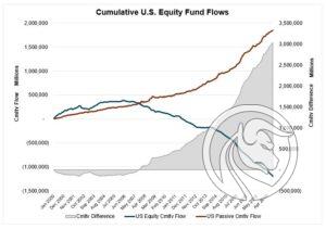 Cummulative Equity Flows