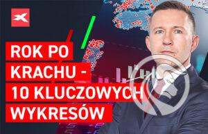 Rok po krachu