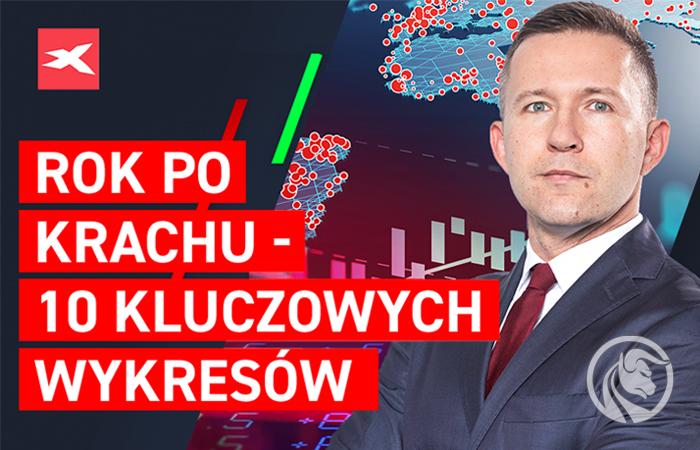 Rok po krachu – 10 kluczowych wykresów