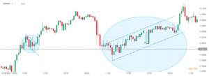 strategia forex
