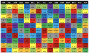 etf finax