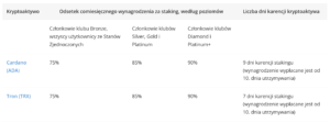 etoro kryptowaluty staking