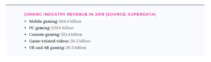 gaming industry