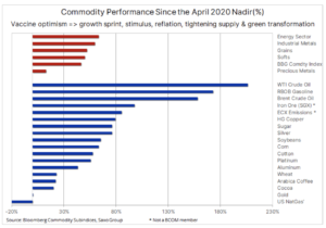indeks bloomberg