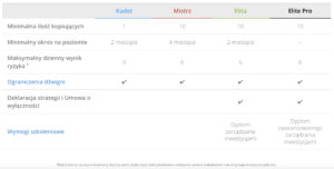 popular investor etoro