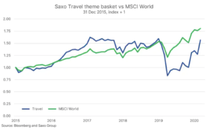 saxo travel basket
