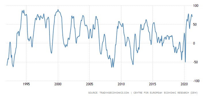 01 germany zew economic sentiment index