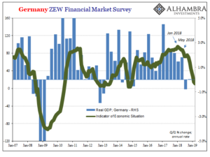 03 ZEW Situation