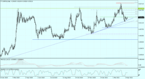 EURPLN Daily 21 042 021