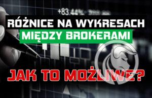 Roznice na wykresach v1b_post