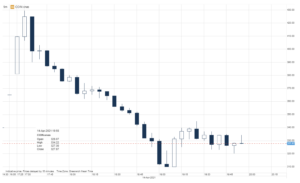 coinbase wykres