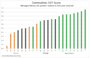 commodities cot