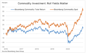 commodities investments