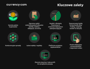 currency.com advantages