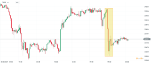 dow jones