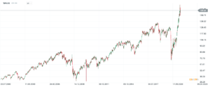 ishares russell 2000 etf