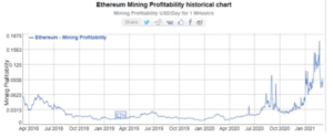 wykres 1 kryptowaluty