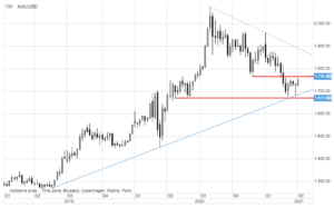 xauusd 12 kwietnia