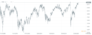01 FTSE MIB