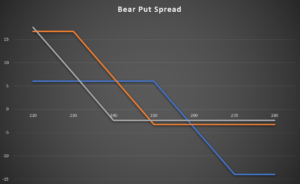 02 Put bear spread