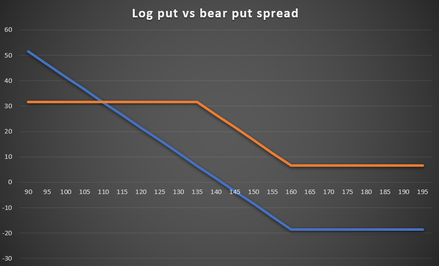03 bear put spread