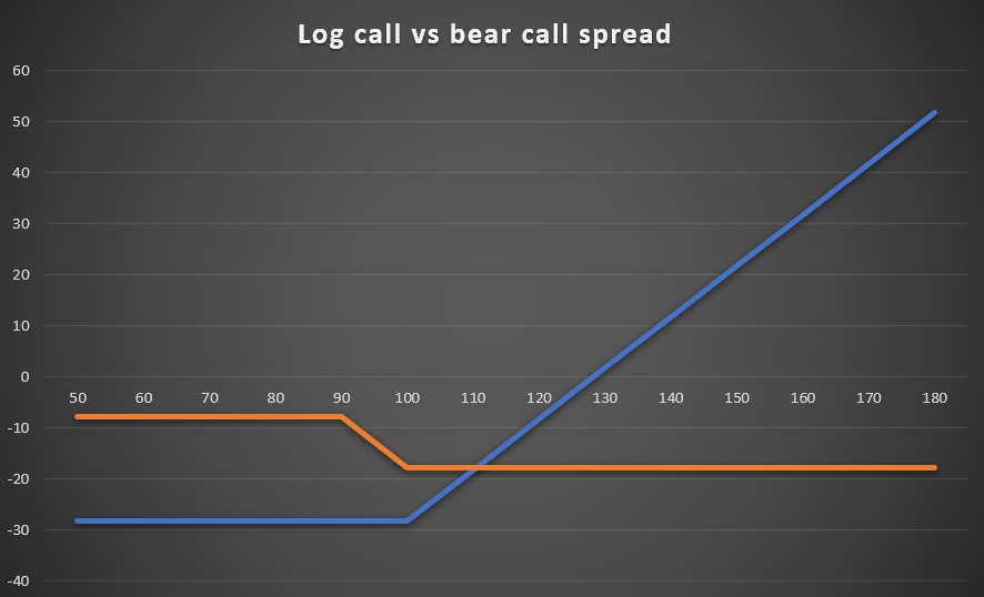 04 bear call spread