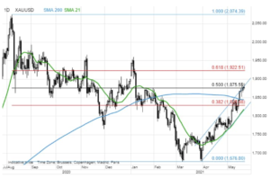 xauusd zloto wykres maj