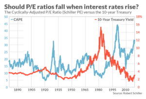 02 Interest Rates
