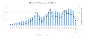04 Merger & Acquisition interest rates