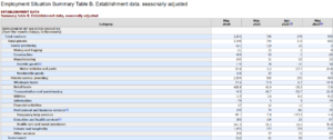 NFP raport