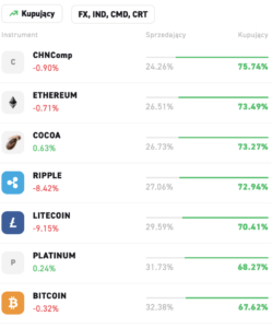 market watch sentiment