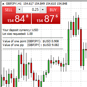 forex 1 pip value calculation