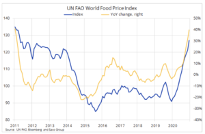 prix de la nourriture à l'ONU