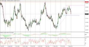USDPLN Daily_tickmill_31022021