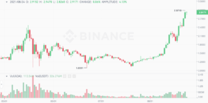 cardano ada wykres binance