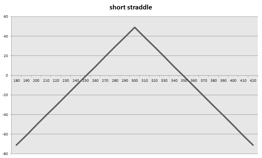 short straddle 4