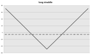 strategia stelaża long