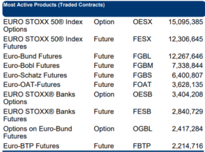 00 Euro Stoxx 50