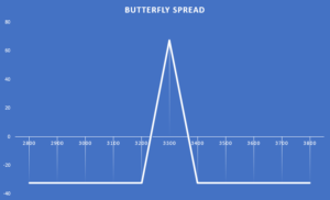 00 Spread motyla
