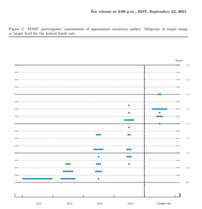 01 FOMC dot plot
