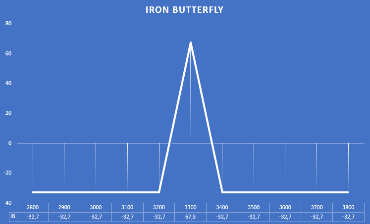 02 iron butterfly