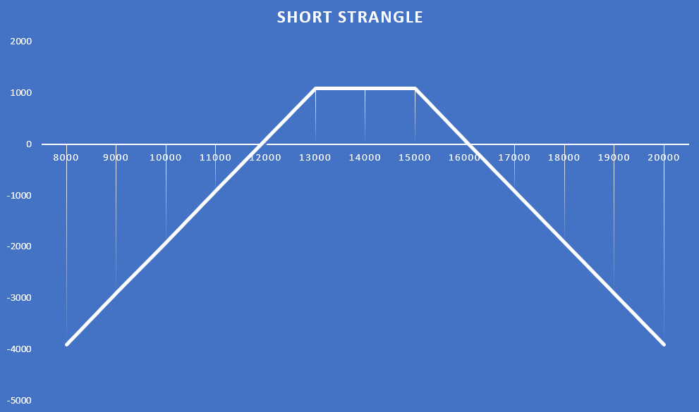04 short strangle