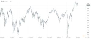 10 Euro Stoxx ETF