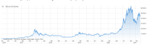 bitcoin saxo