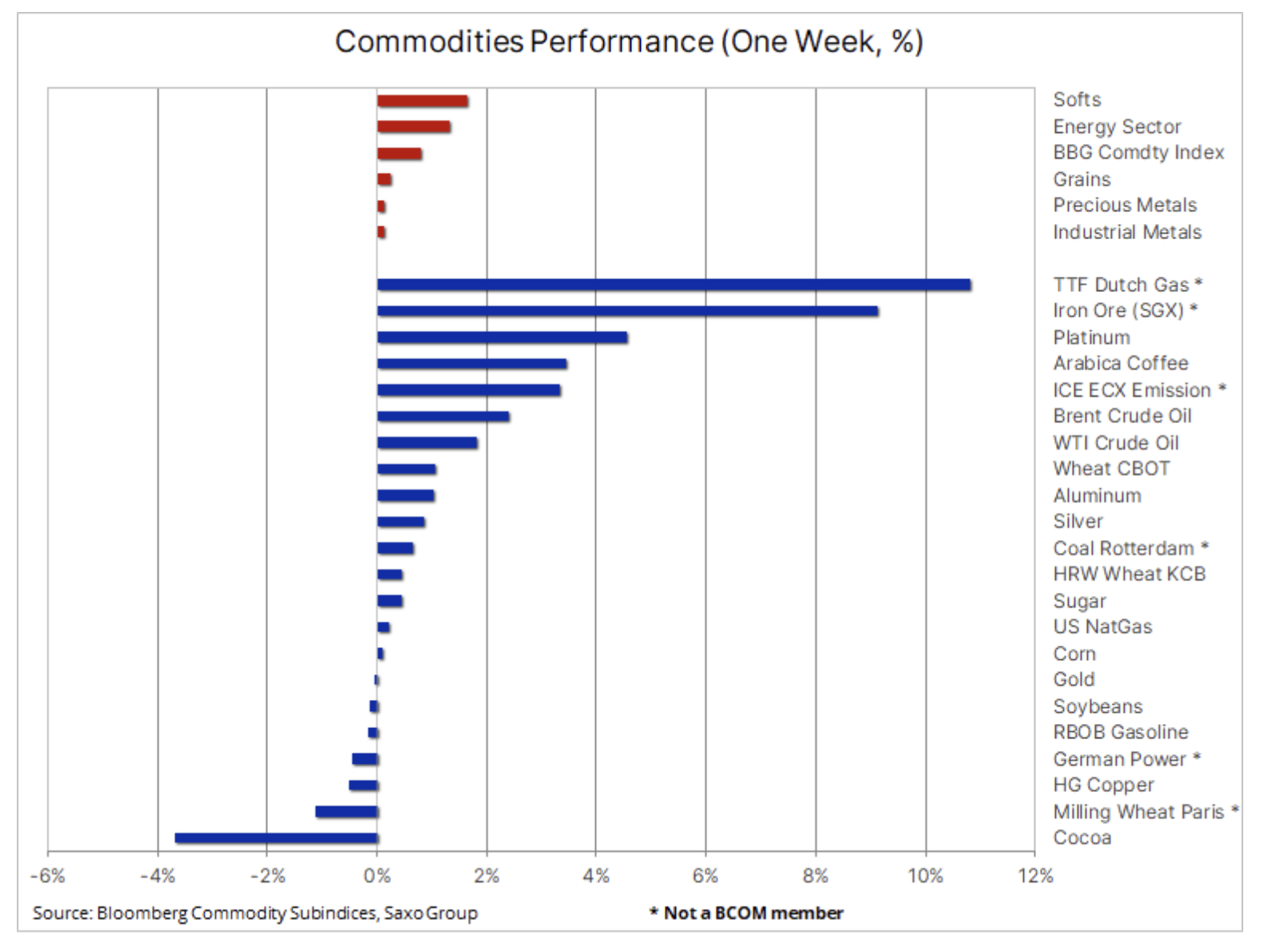 index komodit Bloomberg