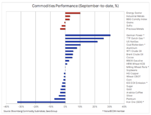 bloomberg index