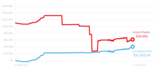 trader miesiąca sierpień 2021