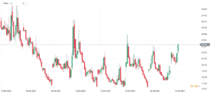 vix index september 2021