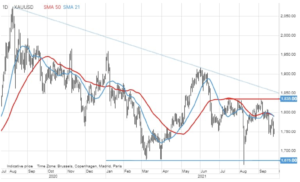 xauusd 27 wrzesnia